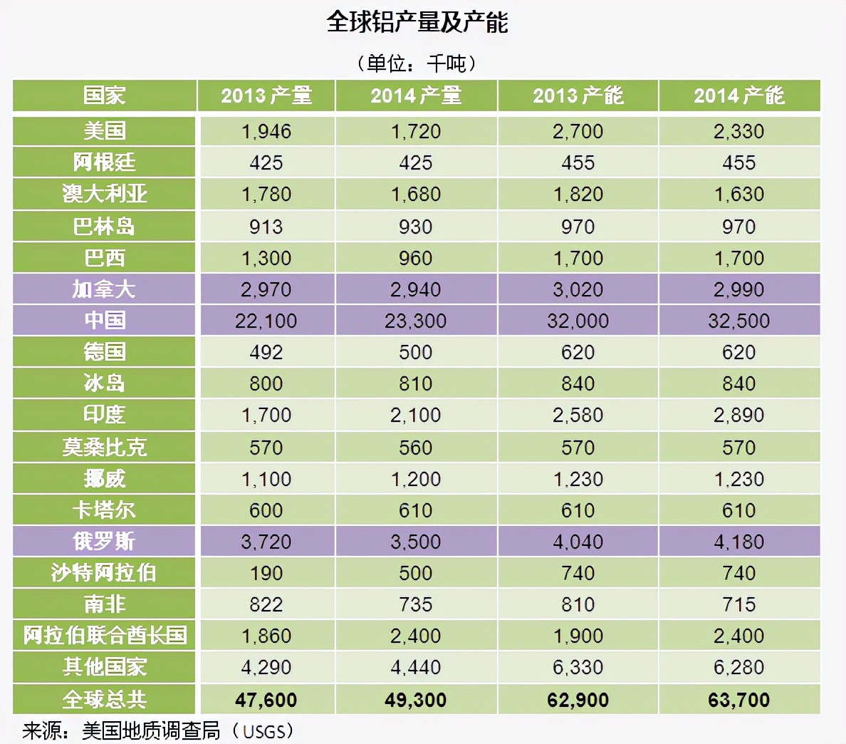 铝资源储量分布及产量,及铝行业标准和铝行业协会及知名企业