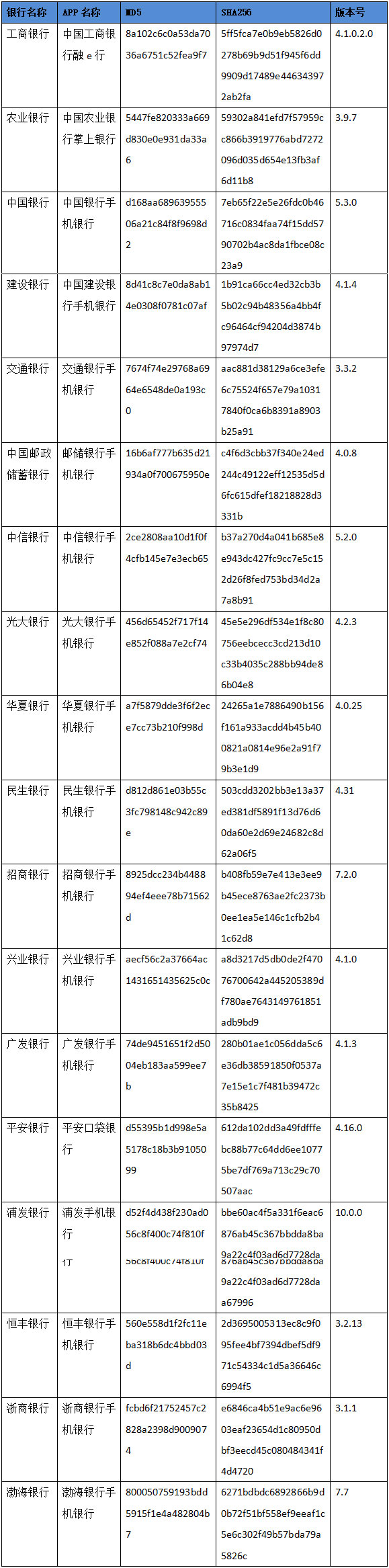 手机银行排名测评,六大行手机银行安全评测