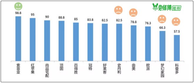 欧派索菲亚定做衣柜划算吗,欧派索菲亚全友哪家好
