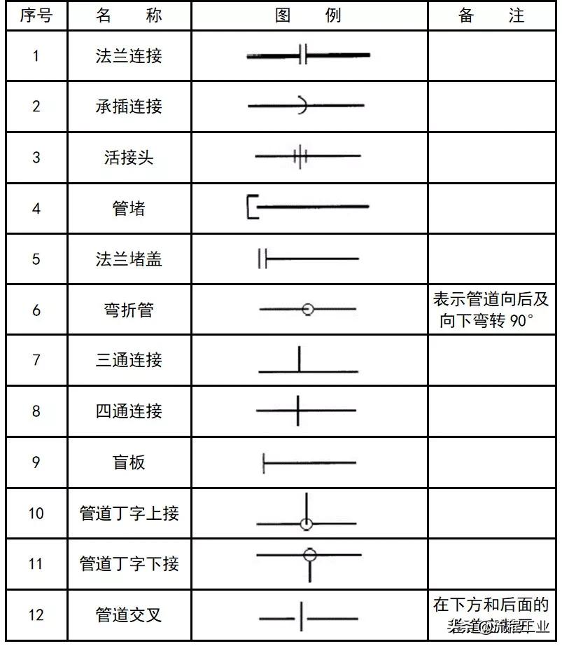 cad给排水图例符号大全,cad环境牌图例符号大全