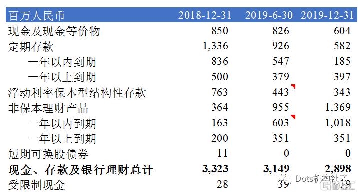 被低估的有哪些资产,映客股价为什么这么低