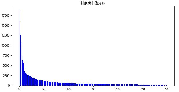 a股各种指数中证500,沪深300指数两倍做多股票走势分析