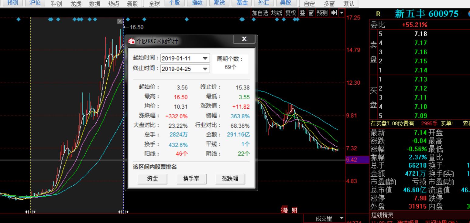 股市已经亏损98%还有希望出坑吗,证券股一直拿会亏本吗