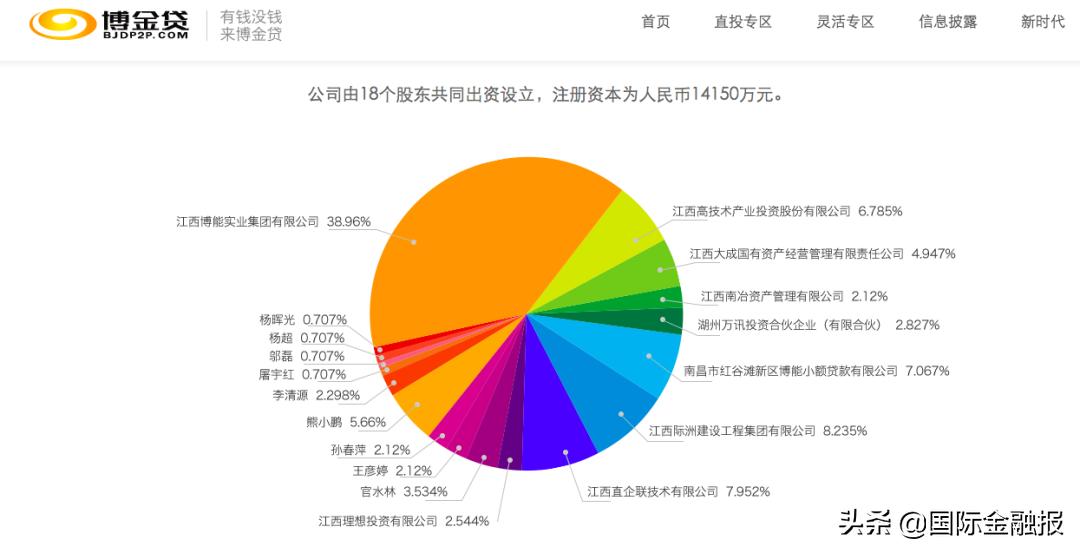 博金贷清退会还本息吗,博金贷清退最新信息