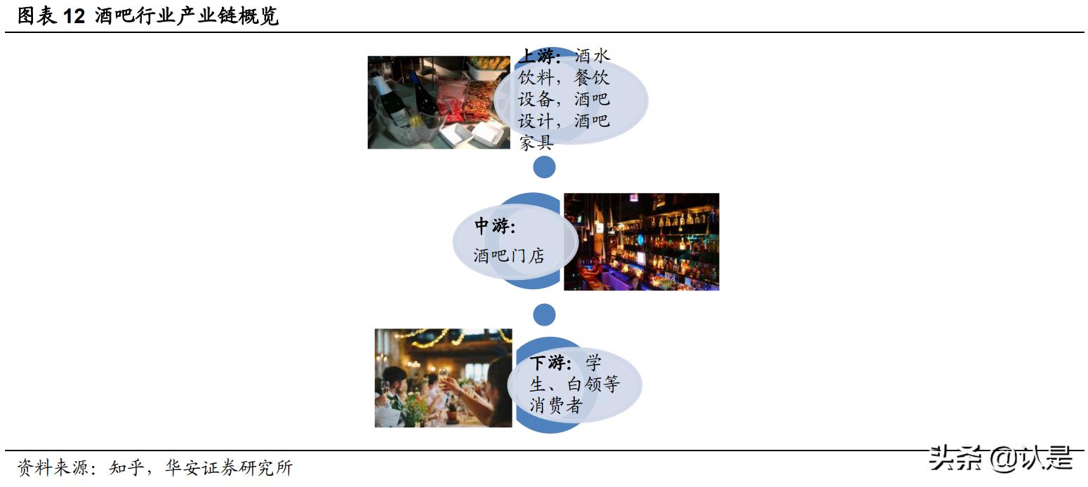 休闲服务行业,休闲服务与管理专业前景分析