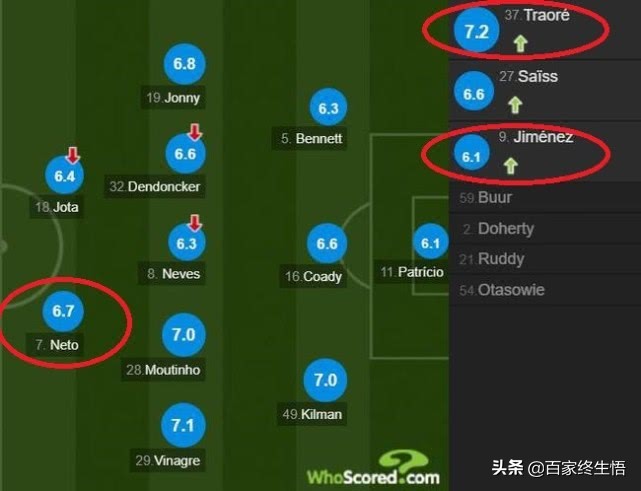 利物浦22分领跑,利物浦领先19分被反超