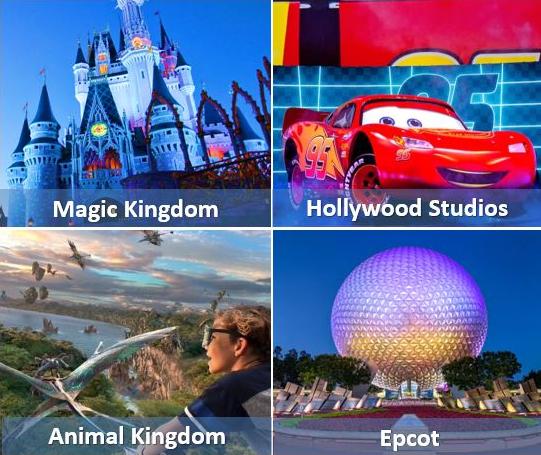 奥兰多主题公园,世界游乐场之都奥兰多