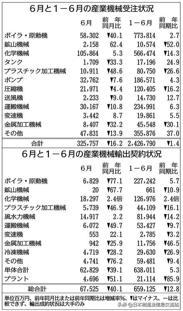 日本兄弟加工中心教程,日本兄弟工业