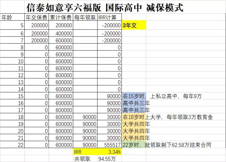 信泰如意享六福,信泰如意享六福版养老年金保险