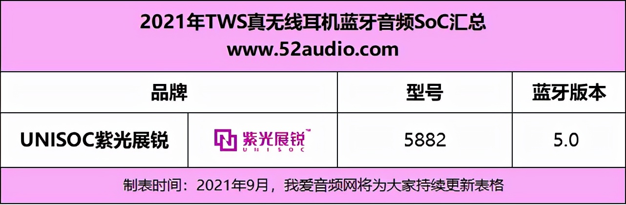2021tws耳机音质排行榜,tws蓝牙耳机电路讲解