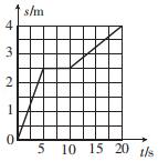 2018-2019西安莲湖初二期末物理,2020年西安八年级期中检测卷物理