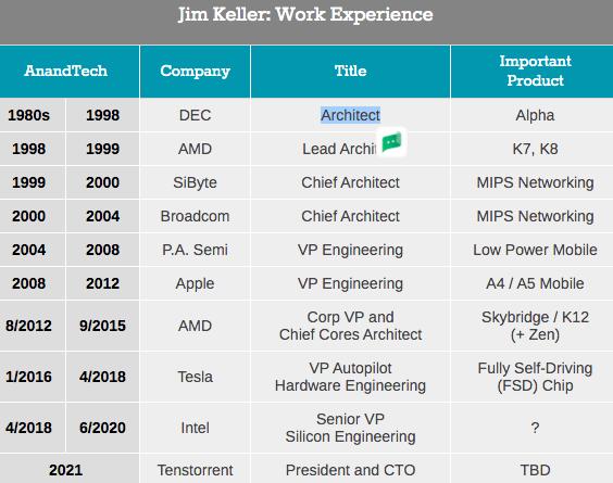 半导体芯片之神,芯片之神