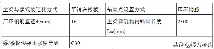 最全、最标准,型钢悬挑外脚手架施工方案。