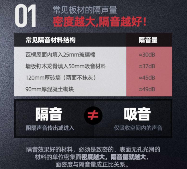 地板隔音装修,地板隔音工程