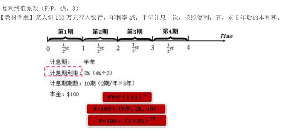 货币的时间价值和净现值,货币时间价值终值和现值
