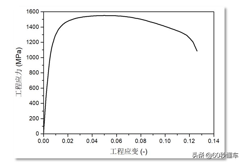 被直升机吊走了,奔腾x40高空翻滚