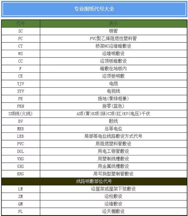 水电给排水施工图例,水电给排水图纸符号大全