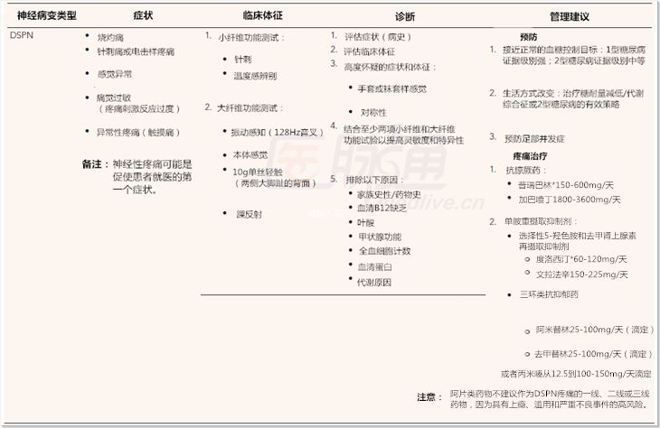糖尿病神经末梢病变防治指南,糖尿病周围神经病变中医诊疗指南