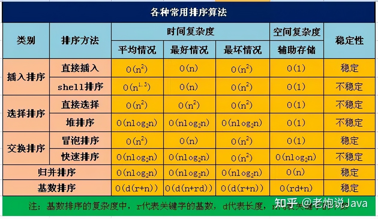 java的前景如何好不好自学,java要怎么学才好学