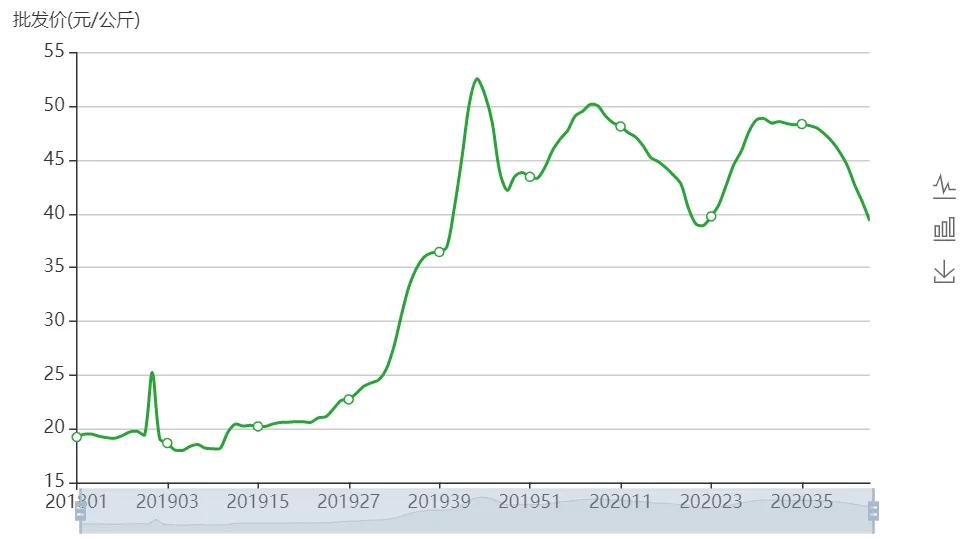业绩暴跌789%：卖二锅头的顺鑫农业，货币资金真实性存疑