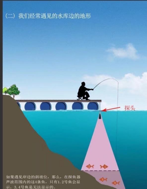 探鱼器使用释疑,探鱼器轨迹图分析