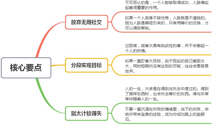 没钱没人脉时怎样才能混得好？首先养成这3种好习惯，建议收藏