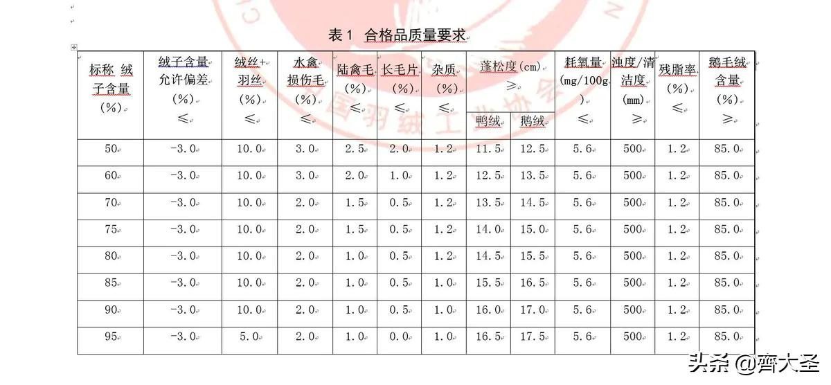 盘点所有枕头,最贵的枕头嘉唯枕头