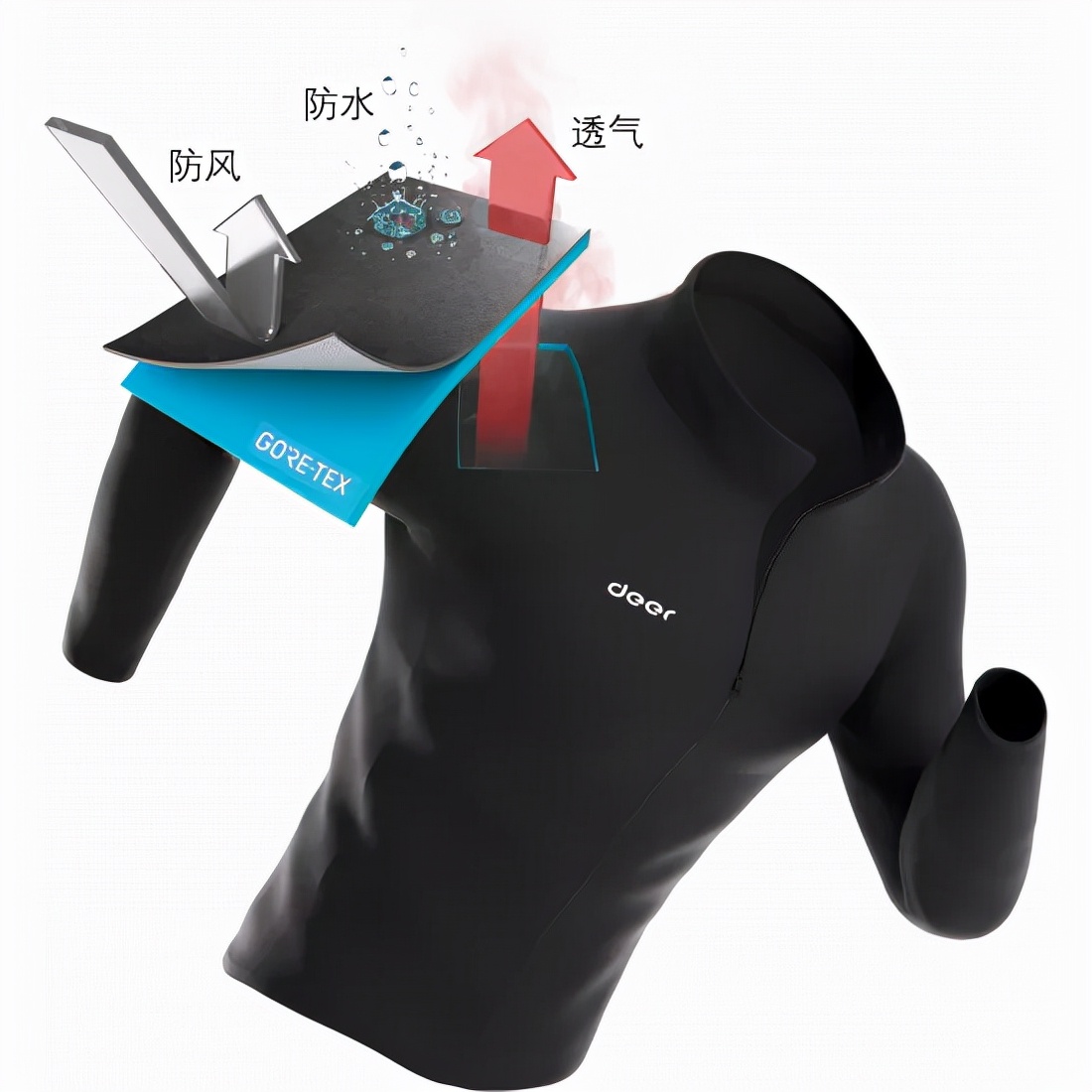 最寒冷季节骑行防寒衣裤,冬季防寒最好的骑行服