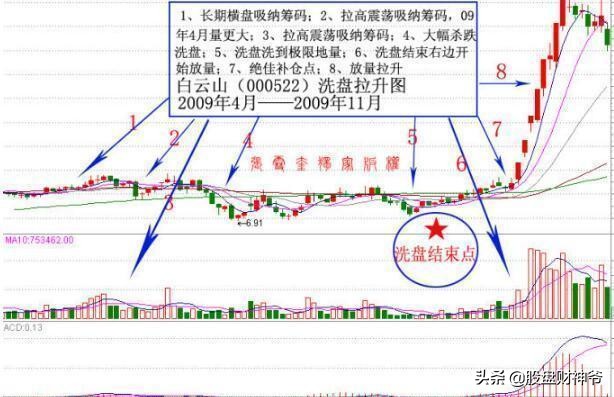 到底是谁操控股票的涨与跌,到底谁在控制股票