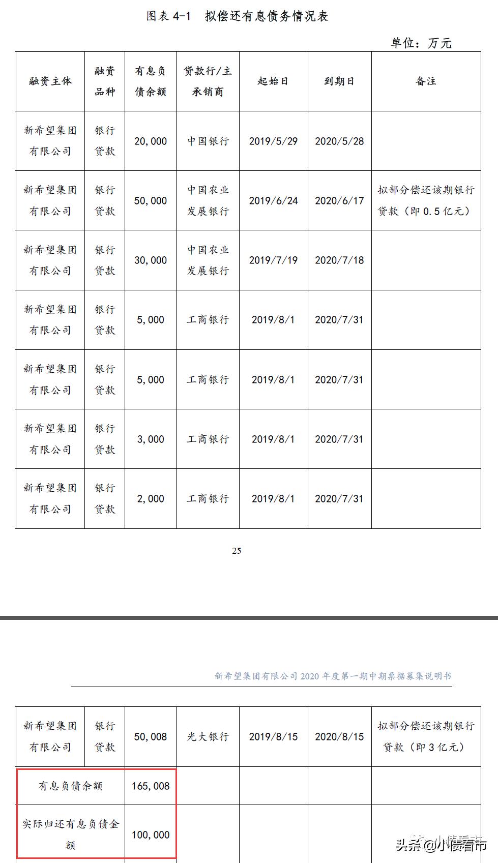 饲料大王从白手起家到身家百亿,2013年身价400亿的饲料大王