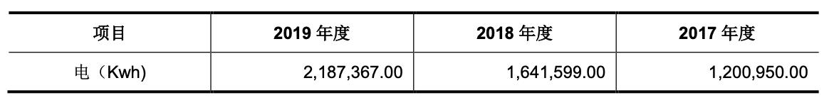 「公司深度」和林科技：精微电子零部件制造，第一大客户歌尔股份