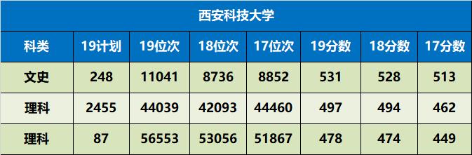 陕西省值得推荐报考的十所大学,陕西57所本科大学名单