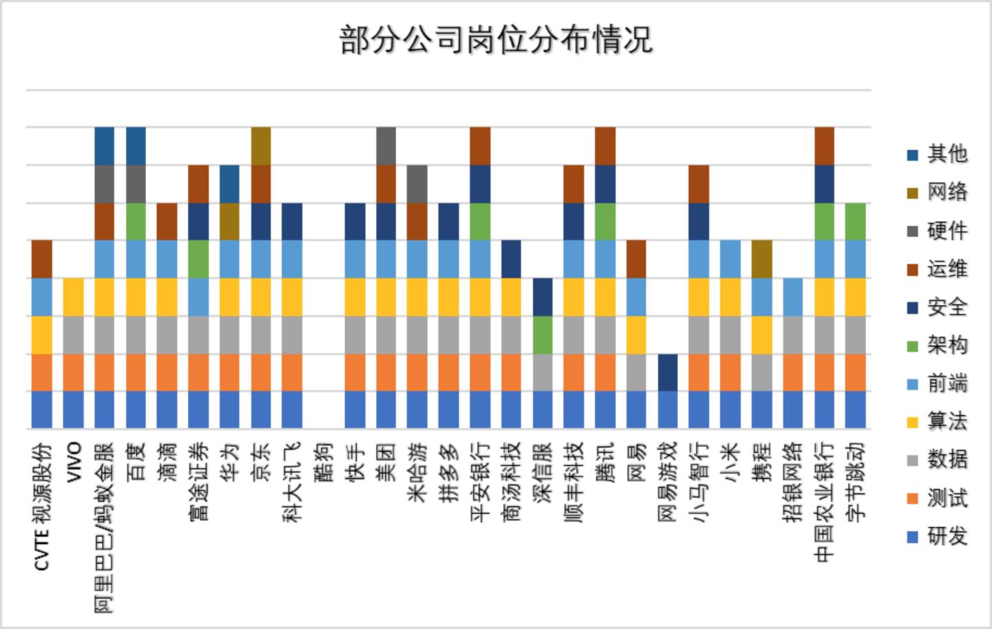 2021年Java岗就业如何?附学习路线图