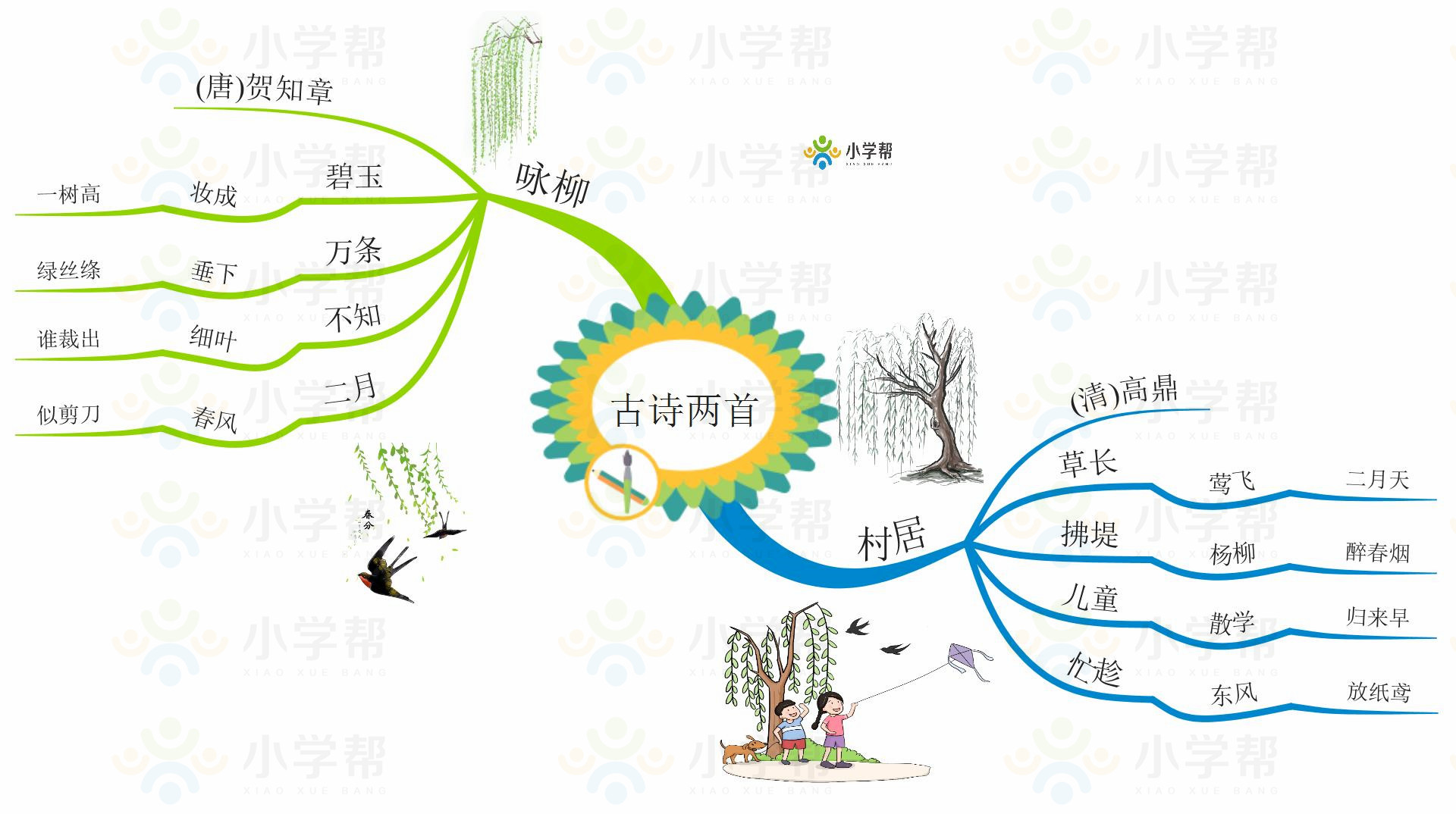 新部编版小学六年级语文思维导图,部编版1-6年级语文上册思维导图