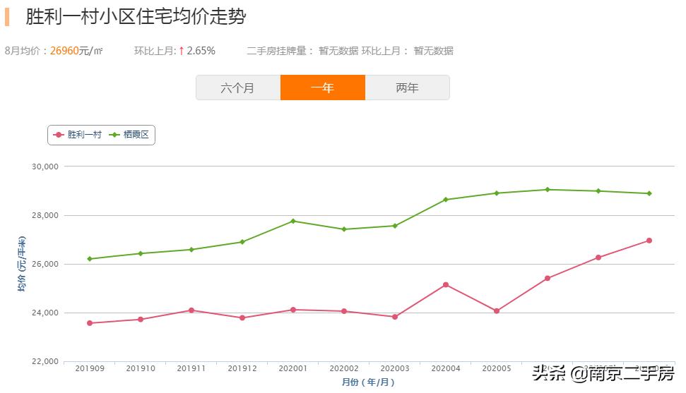 新房“日光”、次新房4万/㎡！曾经“城乡结合部”，如今高不可攀