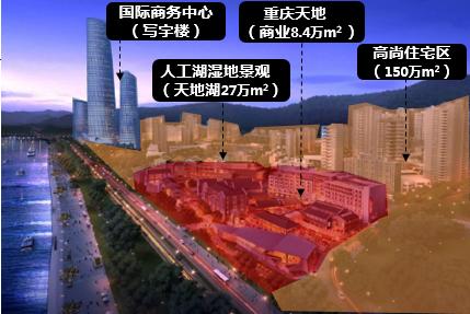 社区邻里中心商业体布局,社区与辖区内大型综合商场共建