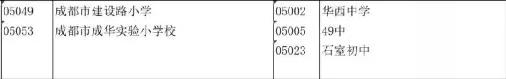 成都公办初中排名,成都这两年为什么发展这么快