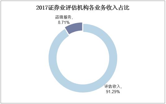 资产评估行业市场分析,资产评估行业现状及前景