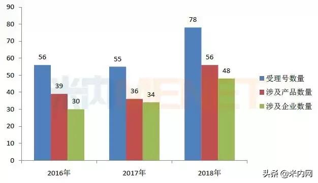 恒瑞医药5个1类新药申报临床,51个新药获批