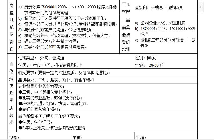 工程部的岗位职责和工作内容,工程部的岗位职责主要有哪些内容