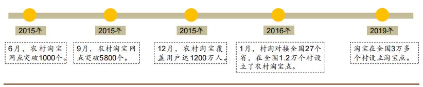 拼多多给电商行业的启示,拼多多电商风口企业排名