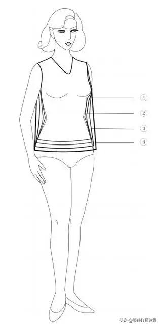 针织服装教学零基础入门,详解针织服装制作工艺全流程