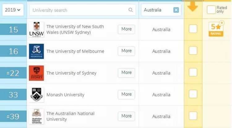 这所澳洲大学迎来70岁生日，向中国学生狂发福利