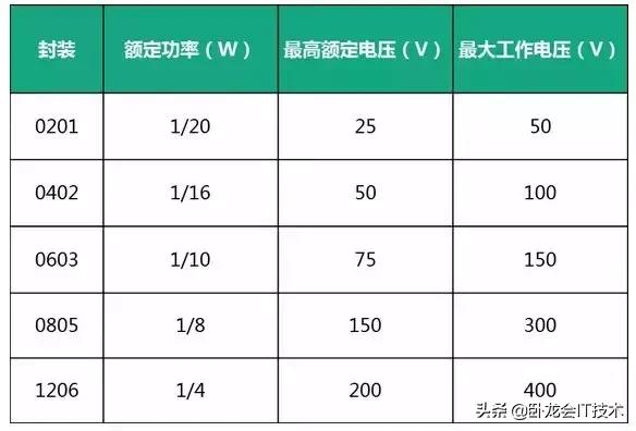 不知道电阻在电源电路中的用途,电源设计中容易被忽视的小电阻