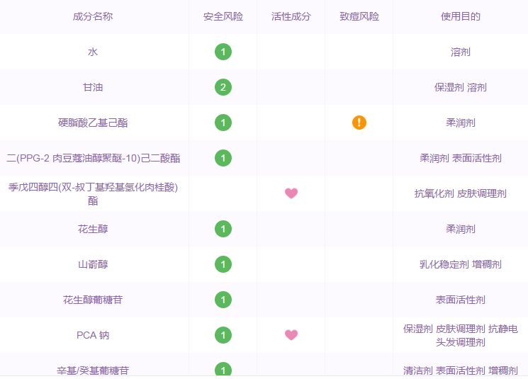 问题灵魂卸妆乳测评,卸妆乳测评敏感肌