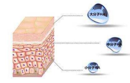 屈臣氏面霜推荐,林志颖面霜推荐