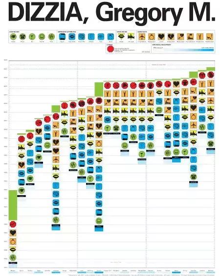 数据可视化之美pdf,数据可视化呈现与解读优秀案例