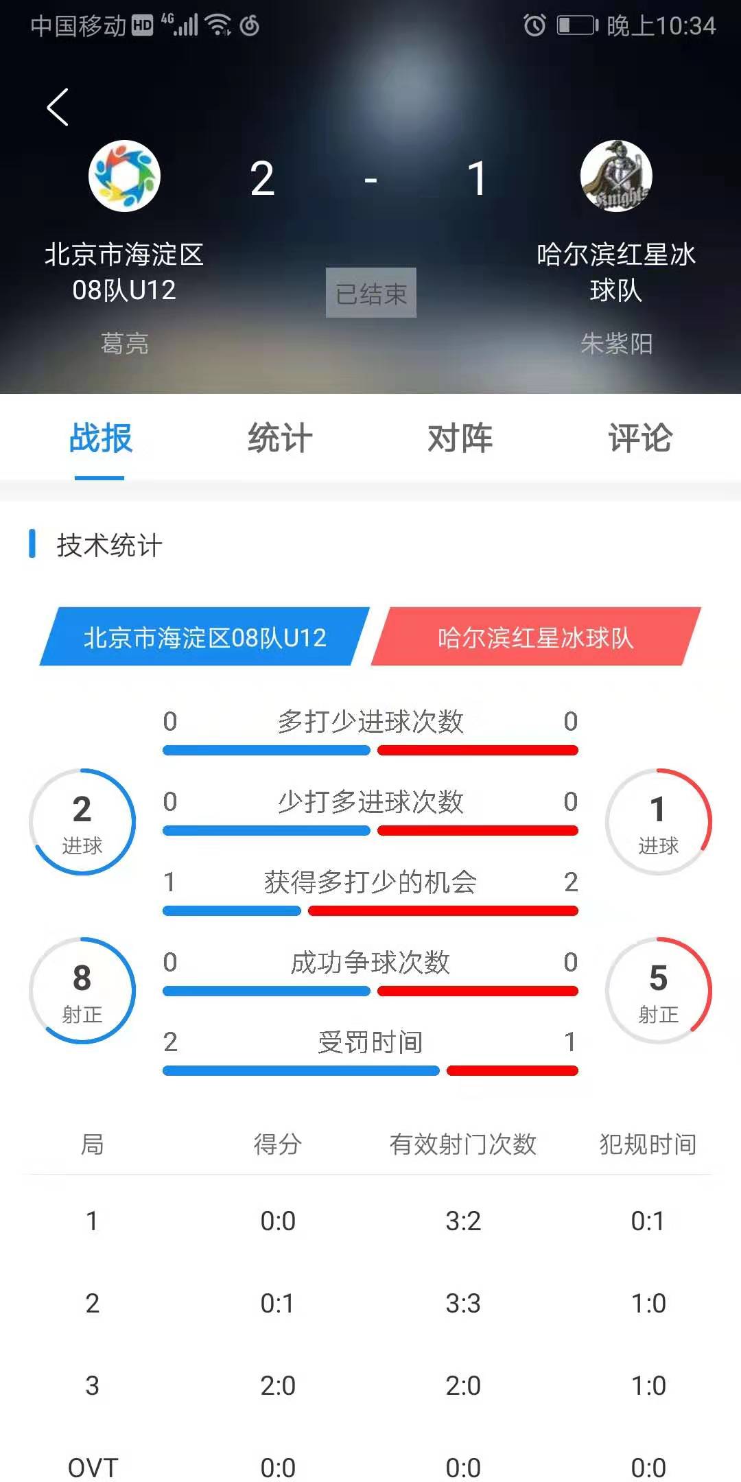 齐齐哈尔冰球邀请赛青年组25号,2020齐齐哈尔冰球比赛