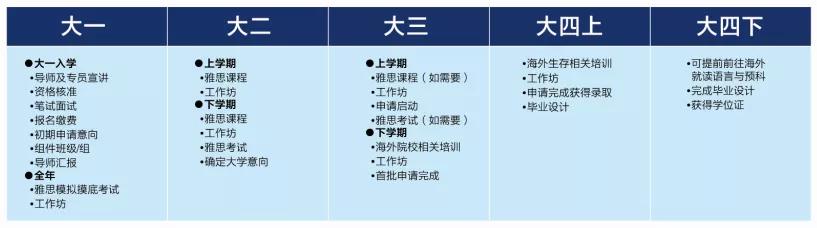 中南林业科技大学涉外学院2020年招生简章