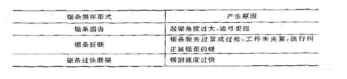 钳工基础理论,钳工理论基础知识